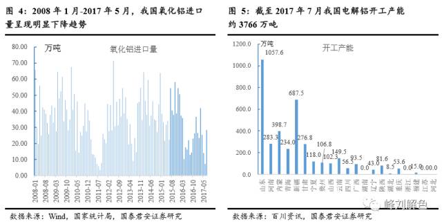 鋁價2萬元/噸，那氧化鋁呢？