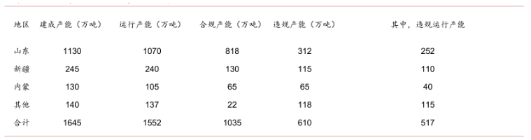 電解鋁違規(guī)產能
