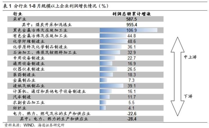 煤、鋼、有色，誰在竊喜，誰在憂慮？