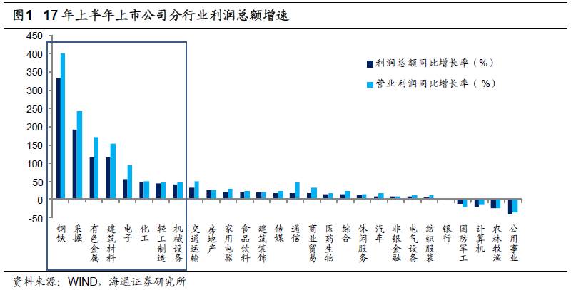 煤、鋼、有色，誰在竊喜，誰在憂慮？